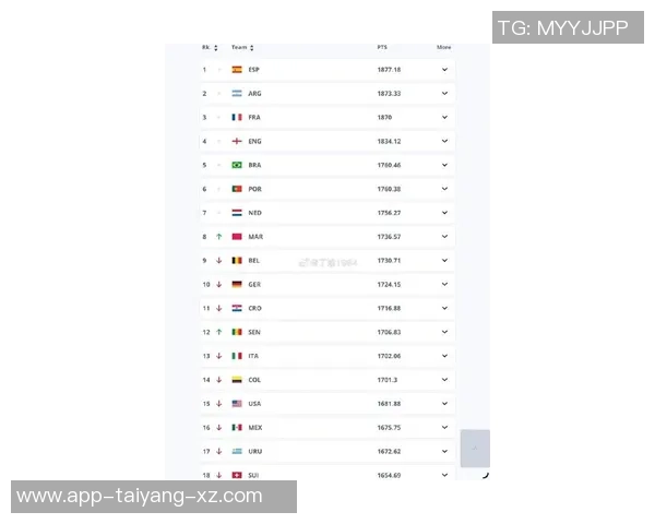 FIFA年终排名揭晓国足位列世界第93亚洲第14创近11年新低